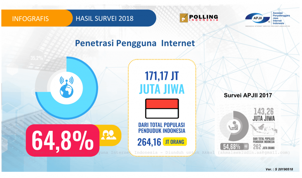 Survei pengguna internet di indonesia 